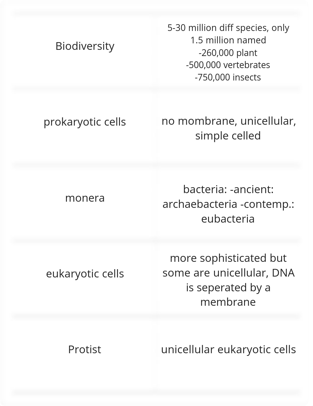 bio 108 exam 1_dh6ssg3fjd7_page1