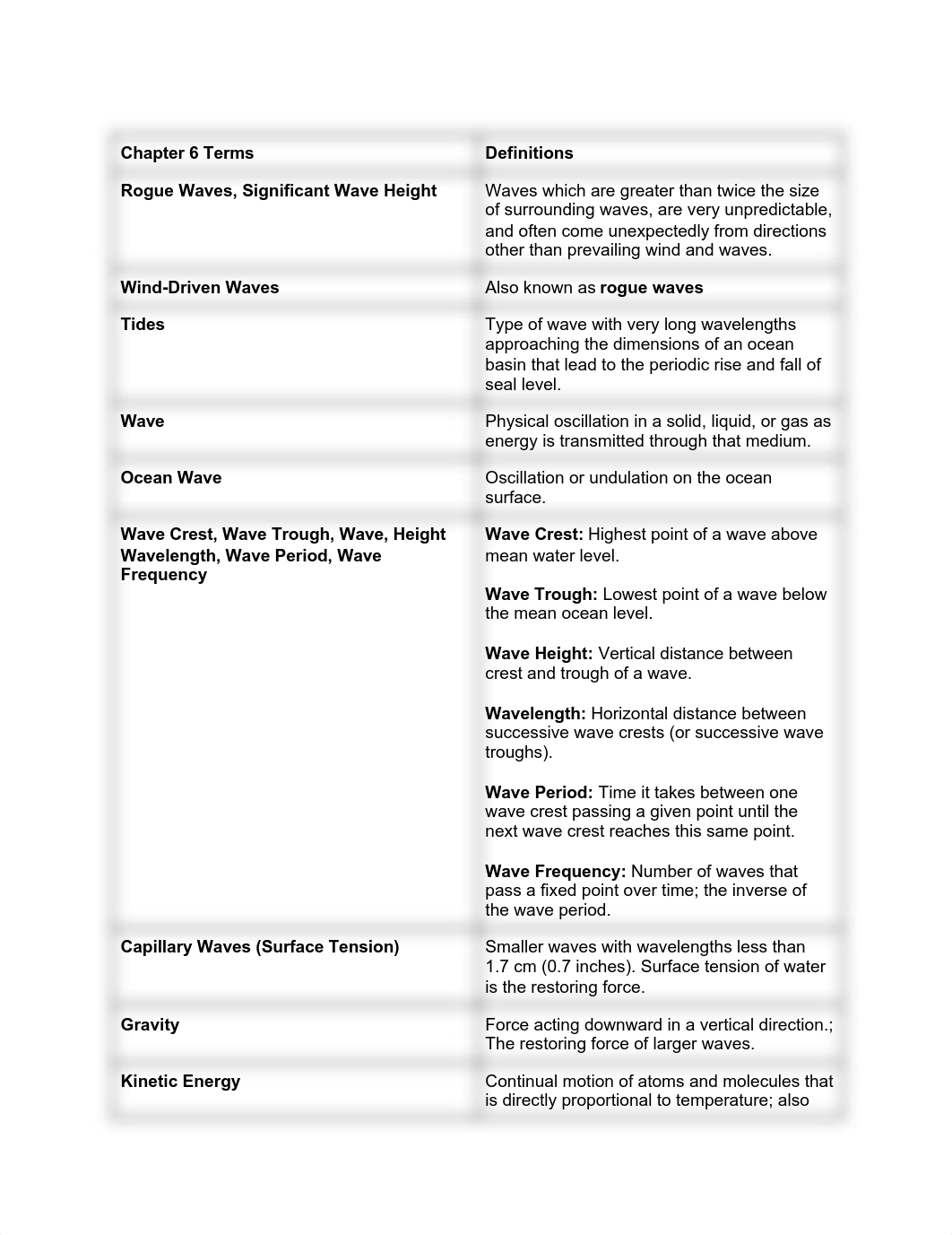 GEOL 340_ Exam 2_ Fair Game  Sheet.pdf_dh6u9s684re_page1