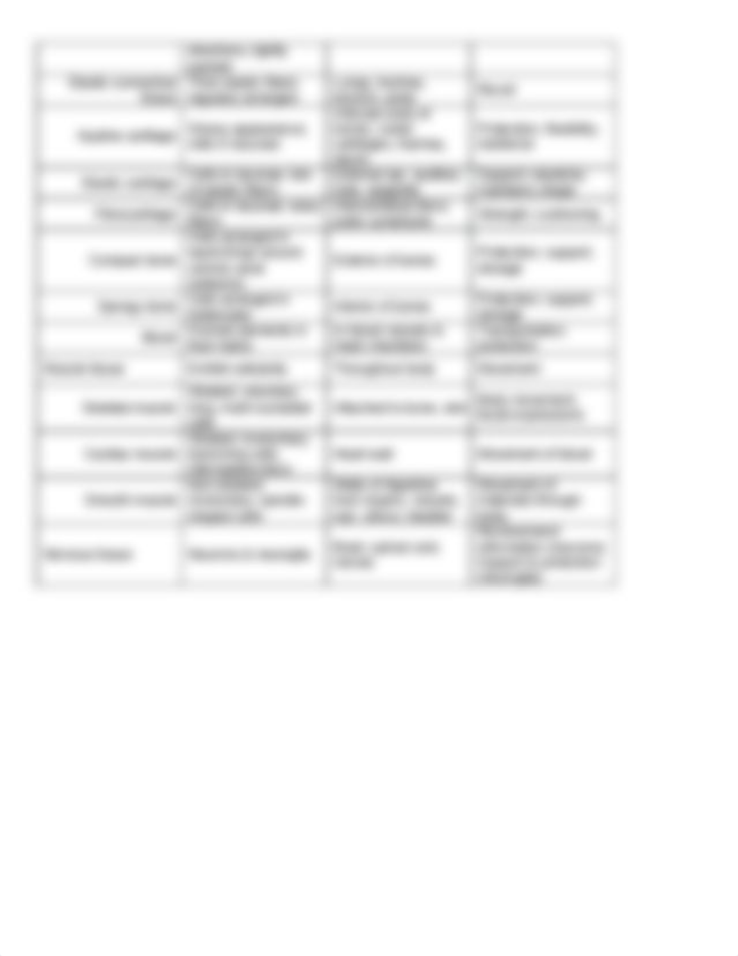 Lab 4 Histology Handout-2_dh6uot4pa5w_page2