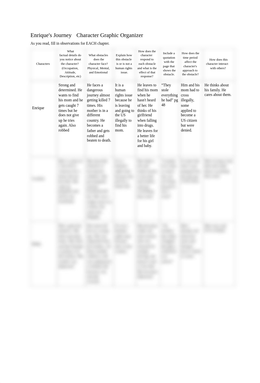 Enrique's Journey Character Graphic Organizer.pdf_dh6w4fpcn4j_page1