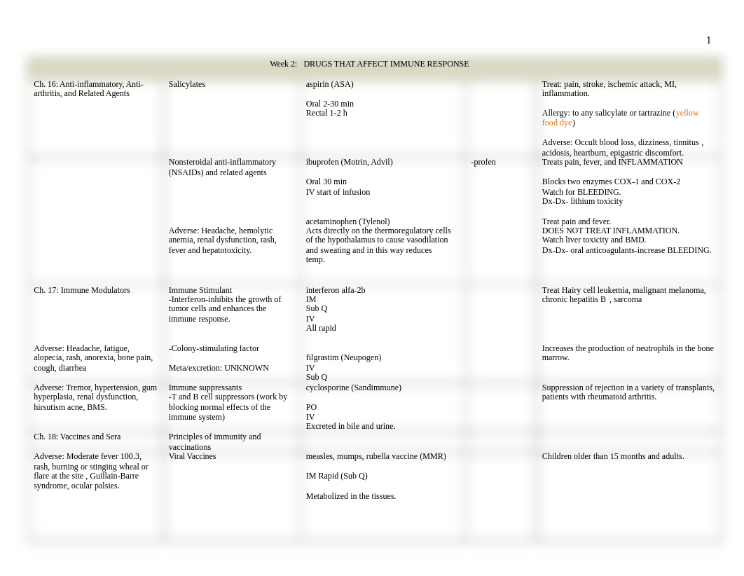 Pharm EXAM 1 Drug List.doc_dh6wep6g14h_page1