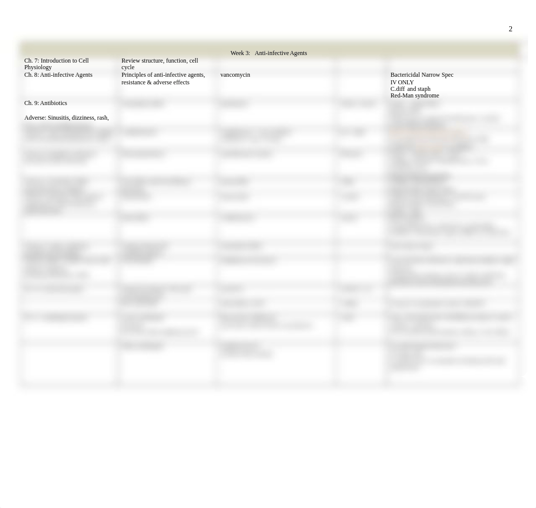 Pharm EXAM 1 Drug List.doc_dh6wep6g14h_page2