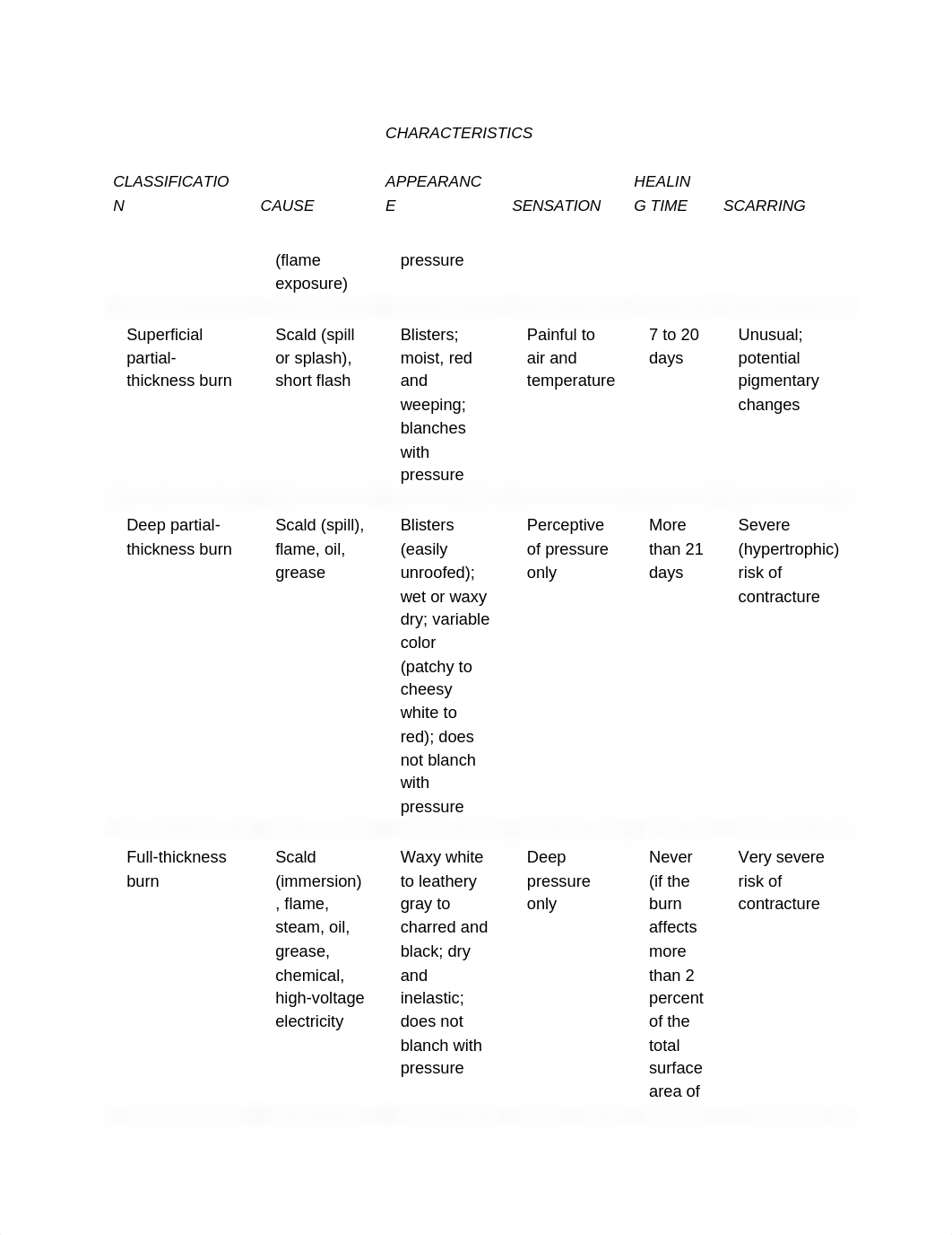 NUR217-Study_guide_for_skin_disorders__burns(1).docx_dh6xnfvthio_page2