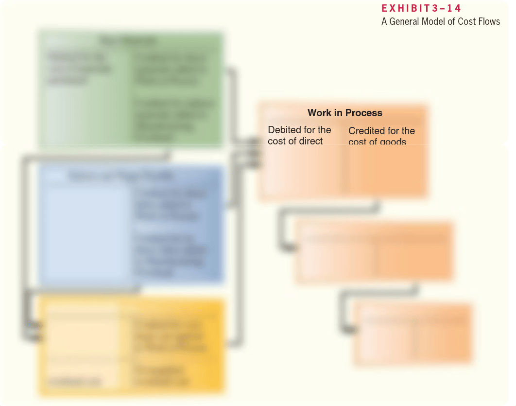 2-14 General Model of Cost Flows_dh70o3clu21_page1