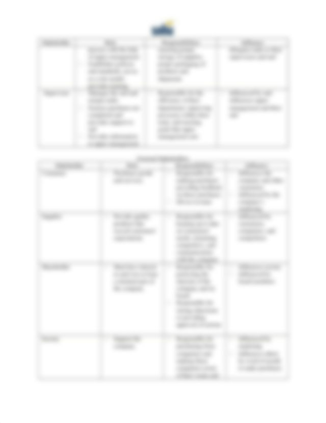 QSO 321 Module Three Stakeholder Roles and Responsibilities.docx_dh74wpqacwo_page2