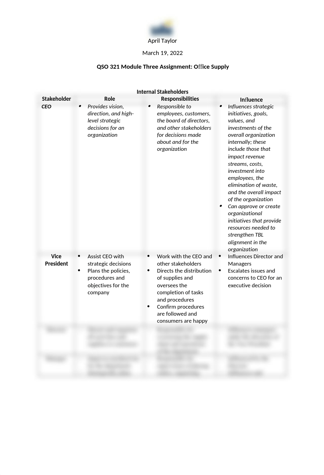 QSO 321 Module Three Stakeholder Roles and Responsibilities.docx_dh74wpqacwo_page1