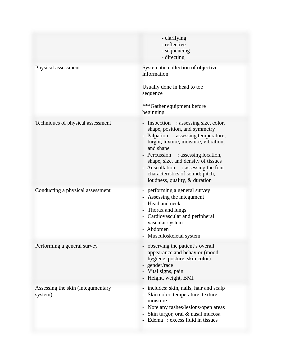 Test 1 Study Guide.docx_dh76lcrymxz_page2