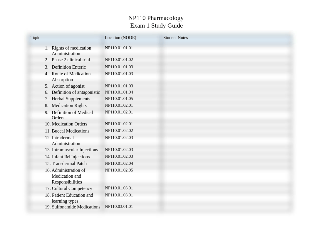 NP110 Exam 1 Study Guide Template (WITH CHANGES).docx_dh792wjqeqq_page1