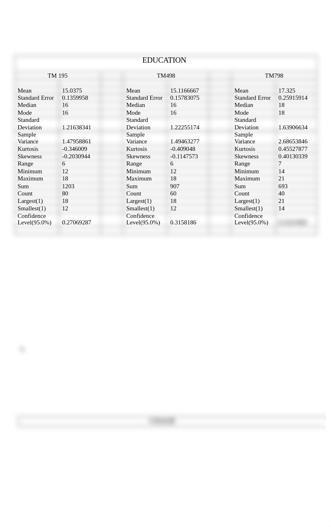 Assignment 3 Cardiogood fitness casestudy (1).docx_dh7bz026dnp_page2