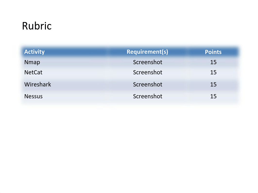 SEC285 Project Template Module 6 Deliverable.pdf_dh7nsnpeyfi_page2