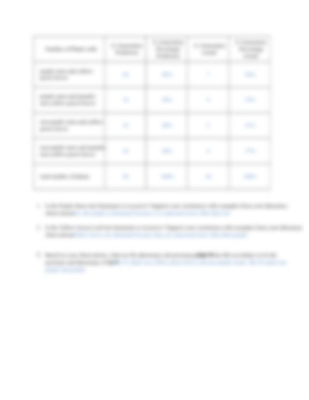 Medelian Genetics- Post lab questions and data-1.docx_dh7qzot4mza_page2