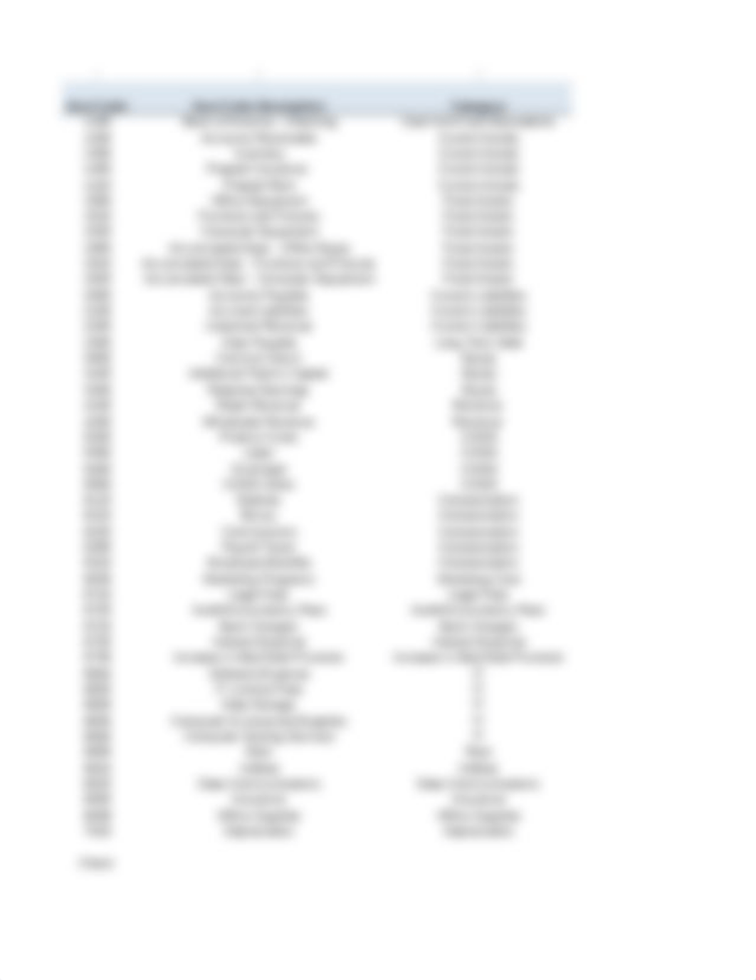 Excel Homework_dh7un2y5kiy_page3