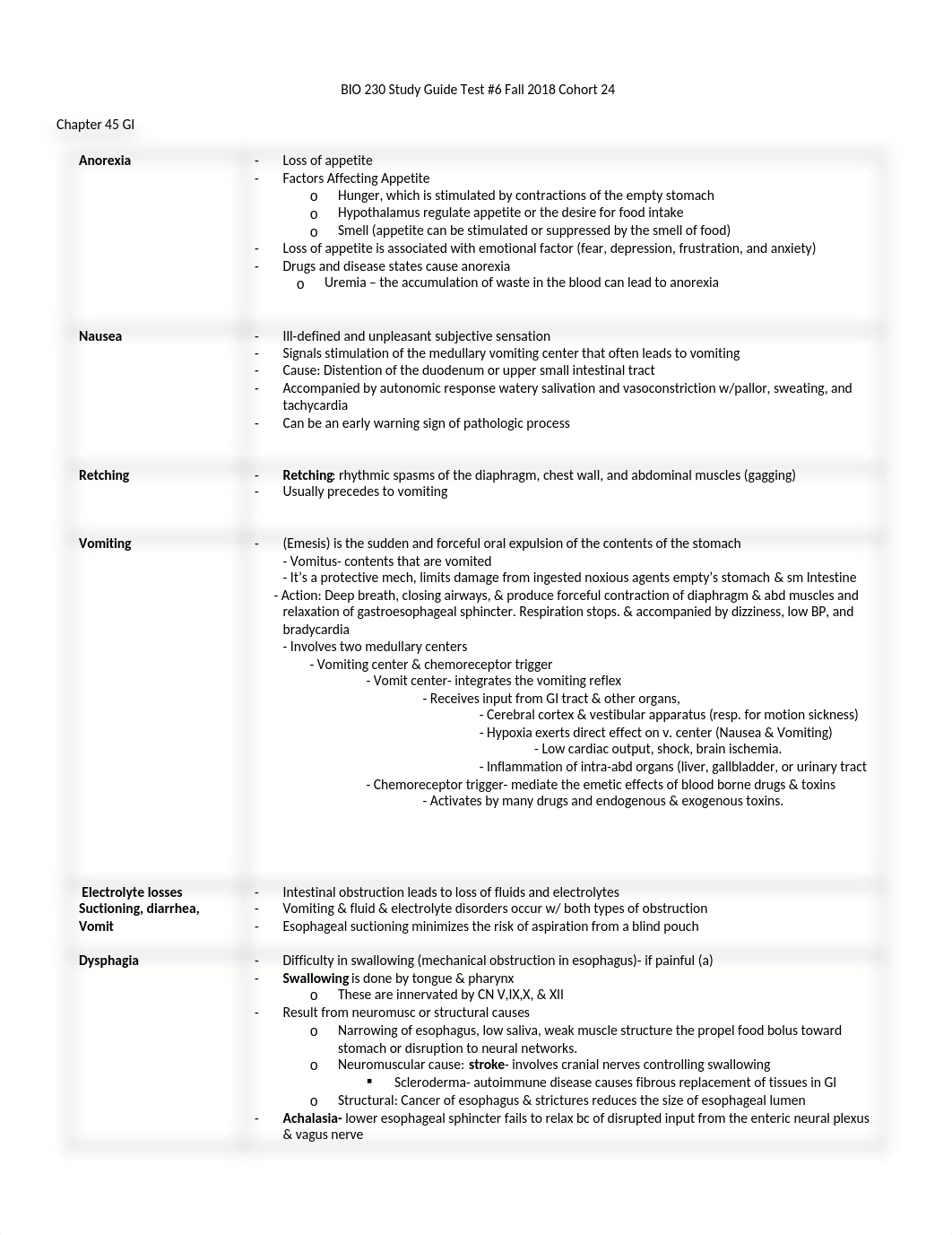 BIO230 Study Guide Test 6 (1).docx_dh7wt9uohph_page1