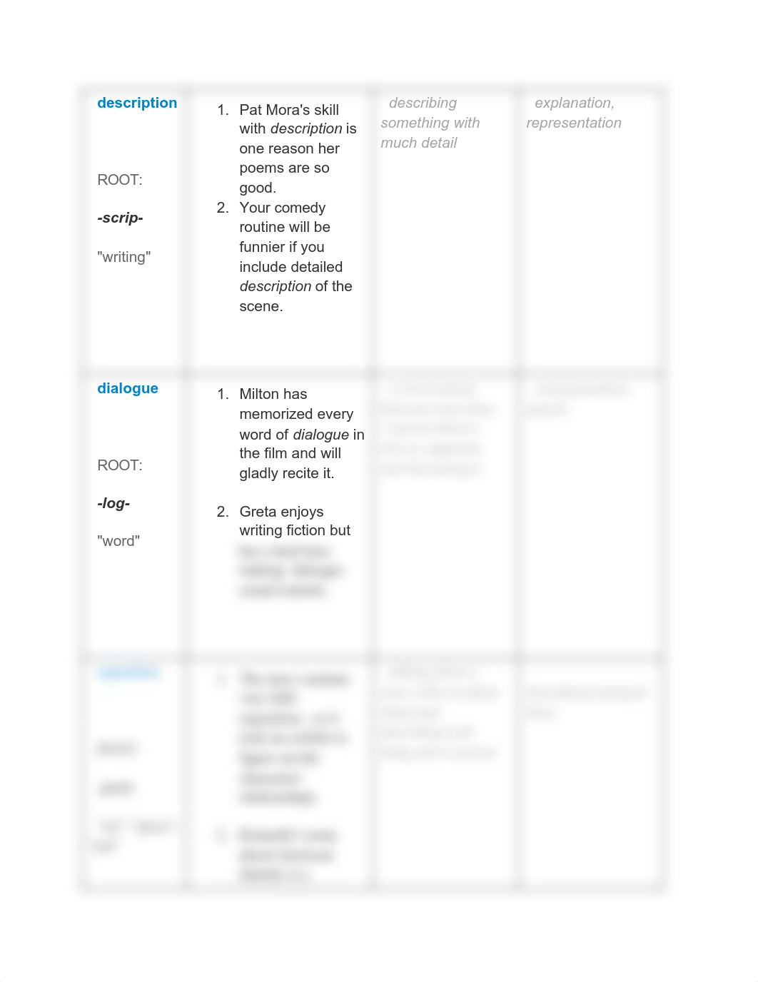 Unit 1 Academic Vocabulary (I).docx.pdf_dh80h0bqyvw_page2