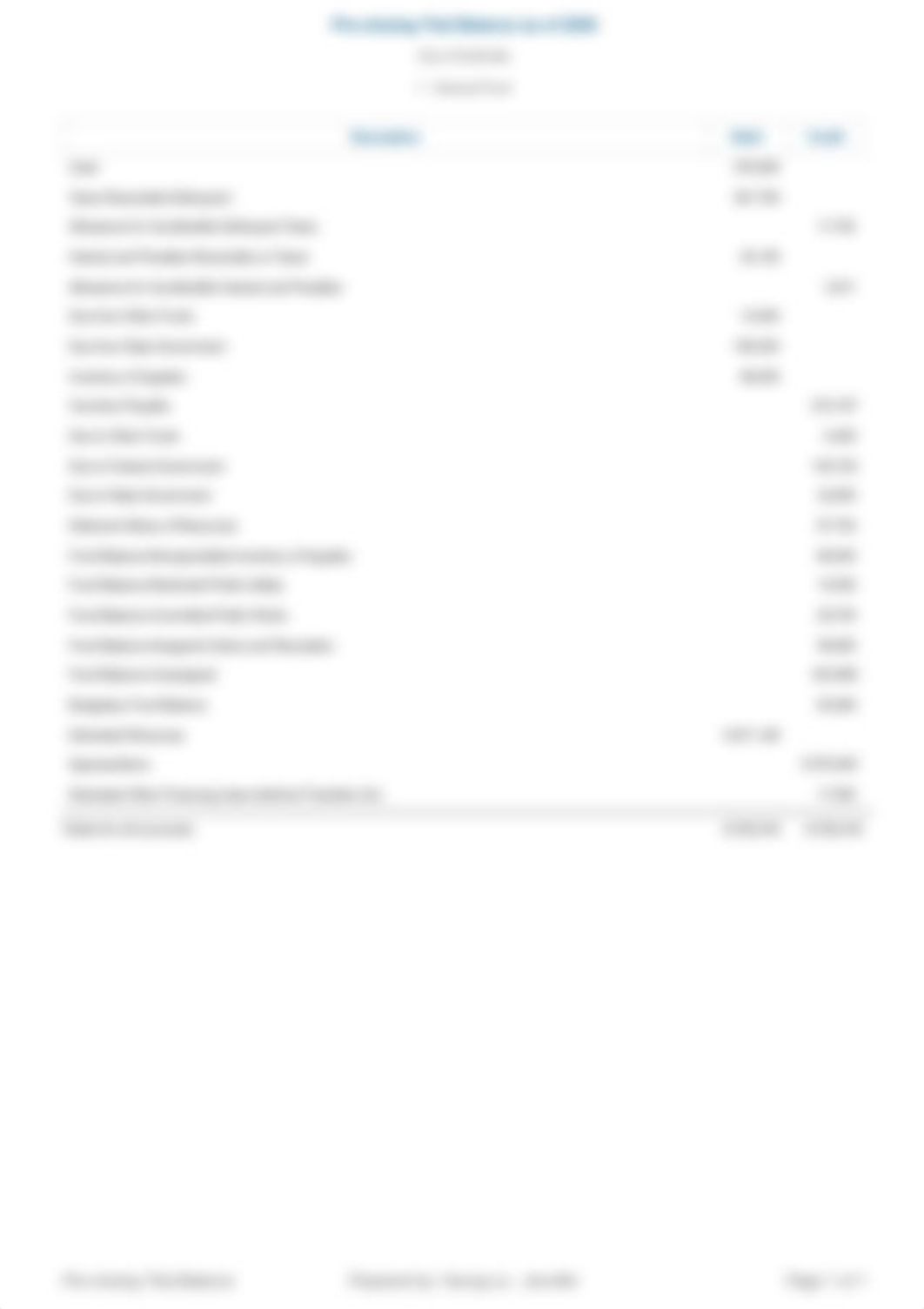 Pre-closing Trial Balance (General Fund).pdf_dh80ssl040x_page1