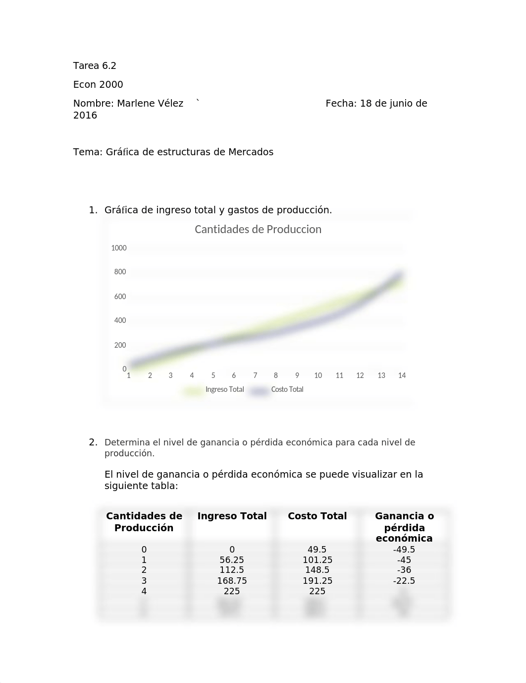 Tarea 6.2 Econ 2000_dh811sopybv_page1