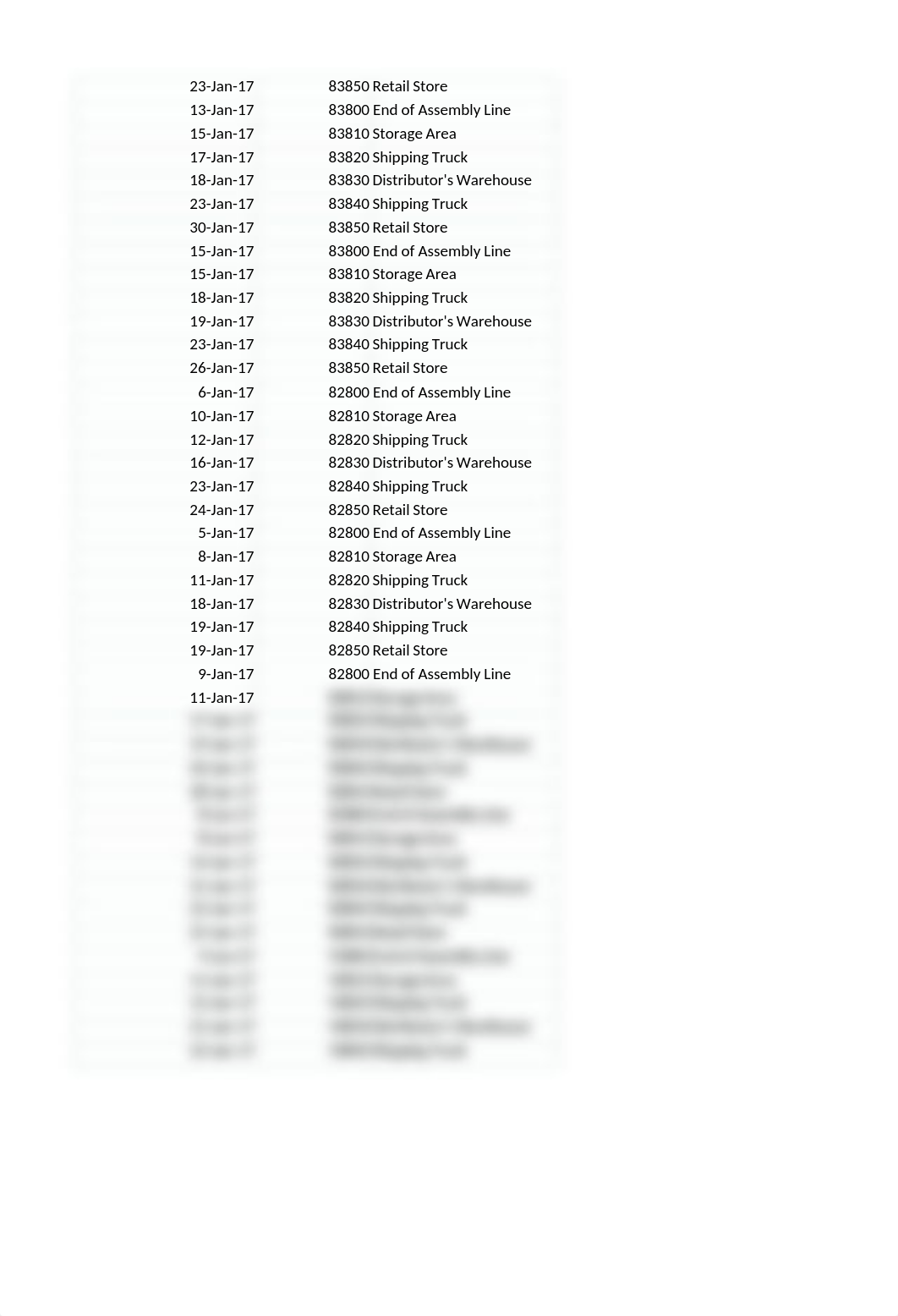 Waingade (Technical assignment using Rfid data) .xlsx_dh81b4v0gy0_page3