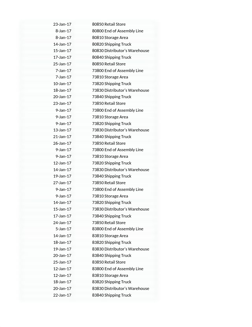 Waingade (Technical assignment using Rfid data) .xlsx_dh81b4v0gy0_page2