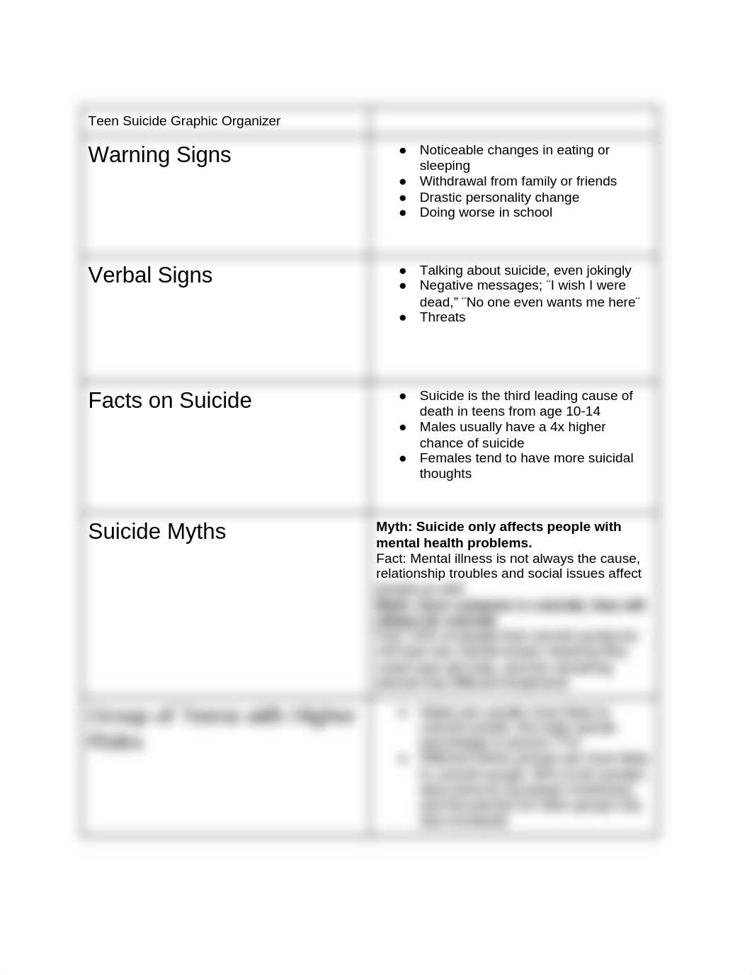 Teen_Suicide_Graphic_Organizer_dh8aphljo4u_page1