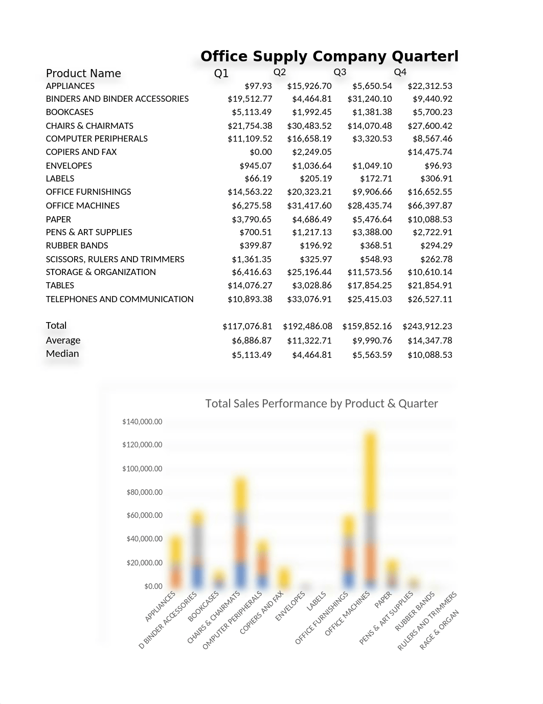 Downtown Office Supply Sales Analysis.xlsx_dh8f1l41wco_page3