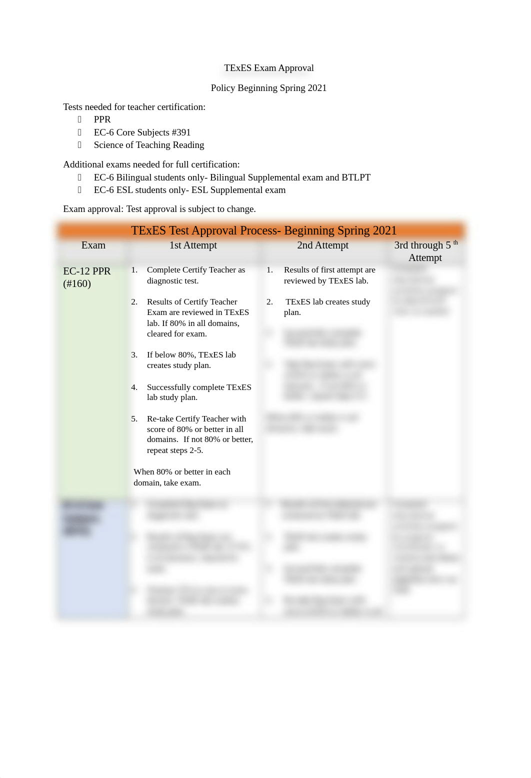 TExES exams approval (general)- beginning spring 2021.docx_dh8fuf8457i_page1