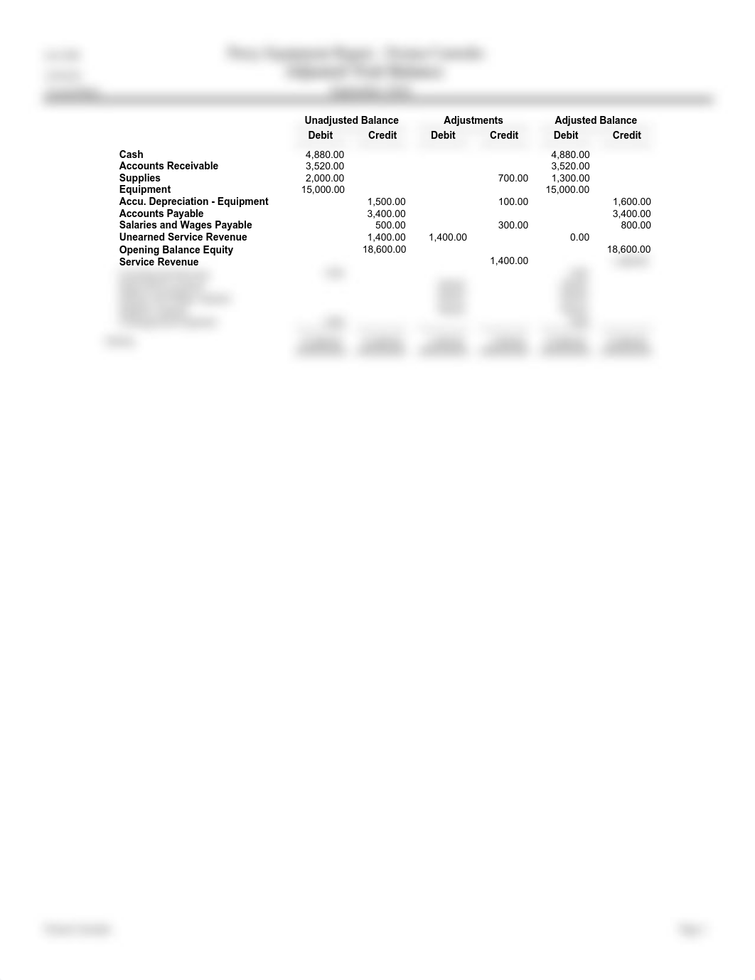 Percy adjusted trial balance.pdf_dh8i6qflwhj_page1