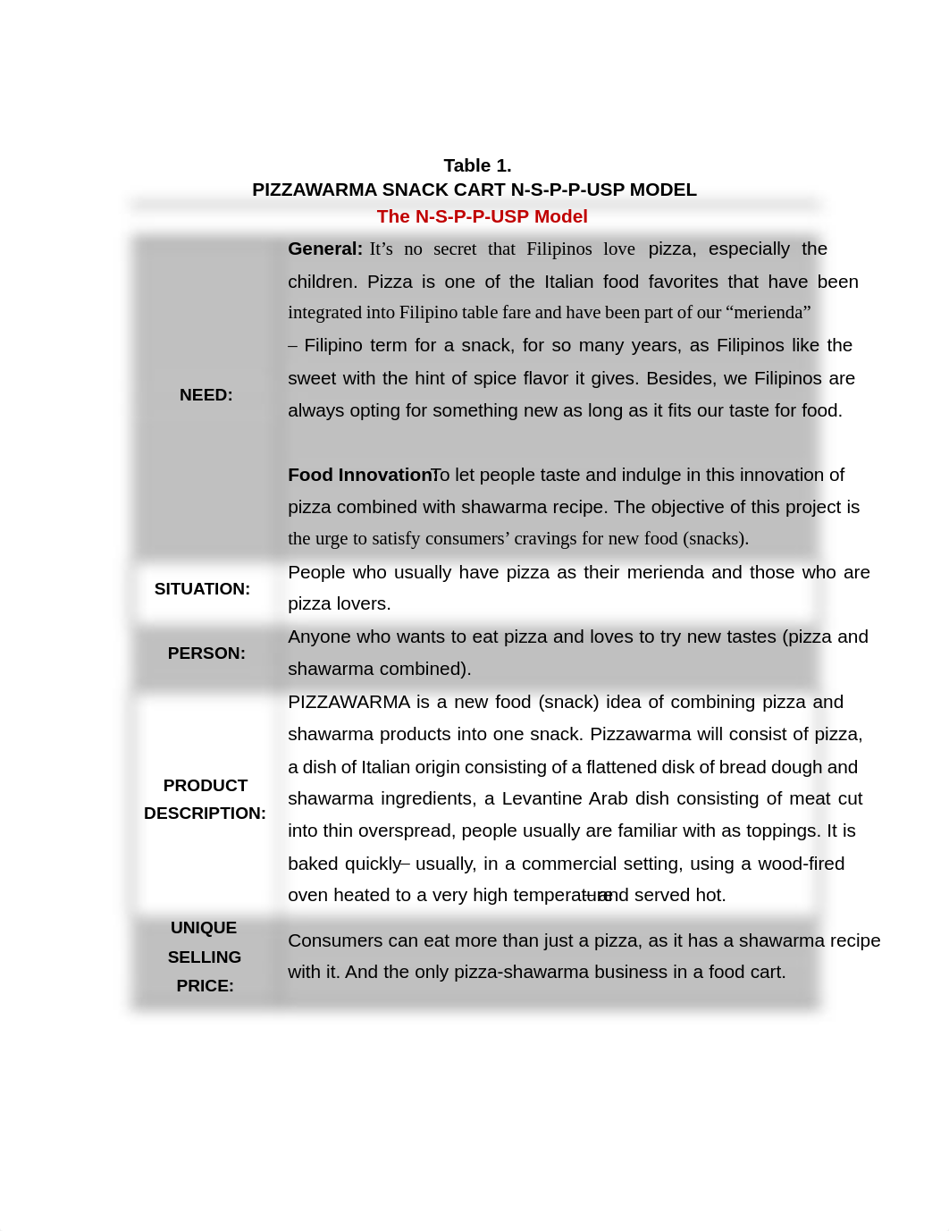 Pizzawarma-Snack-Cart-Sample-FS.pdf_dh8l83xn7q2_page4