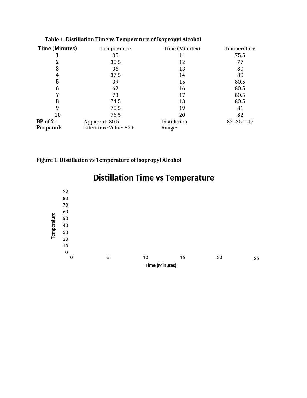 Lab-Report-2-Distilation-of-Propanol.docx_dh8m6m18hma_page3