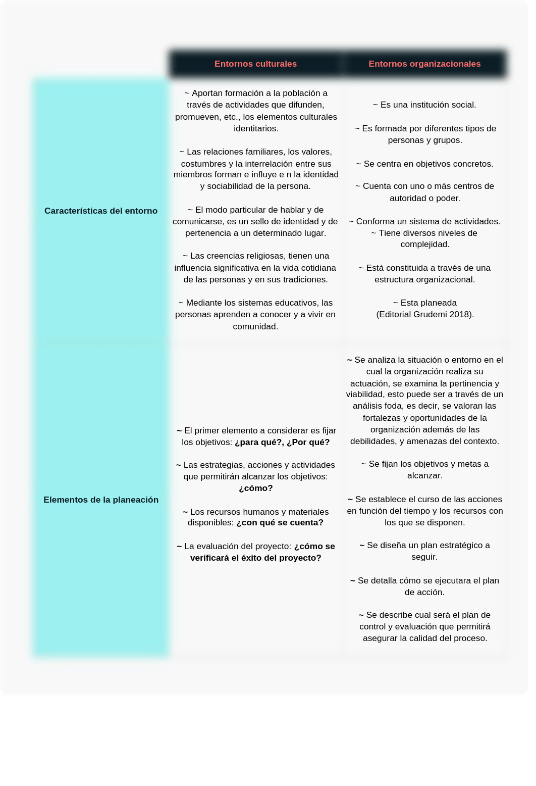 R5.Integra los aprendizajes construidos en una matriz de analisis en la que se refleje la distincion_dh8yopsz29b_page2