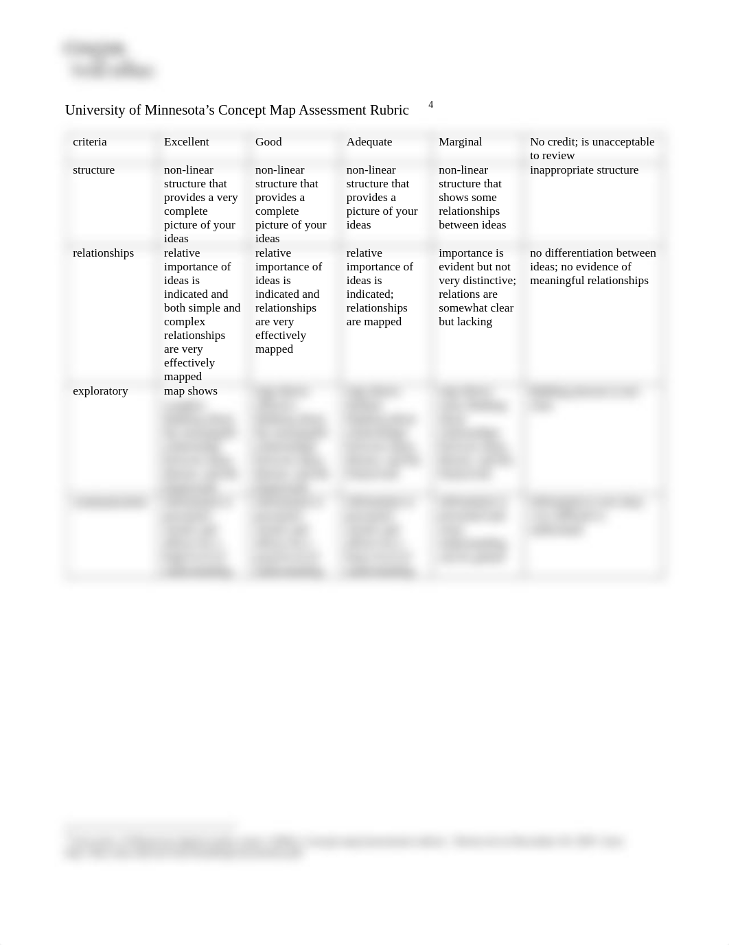 Rubric for evaluating concept maps (1).pdf_dh8zz0v6obg_page1