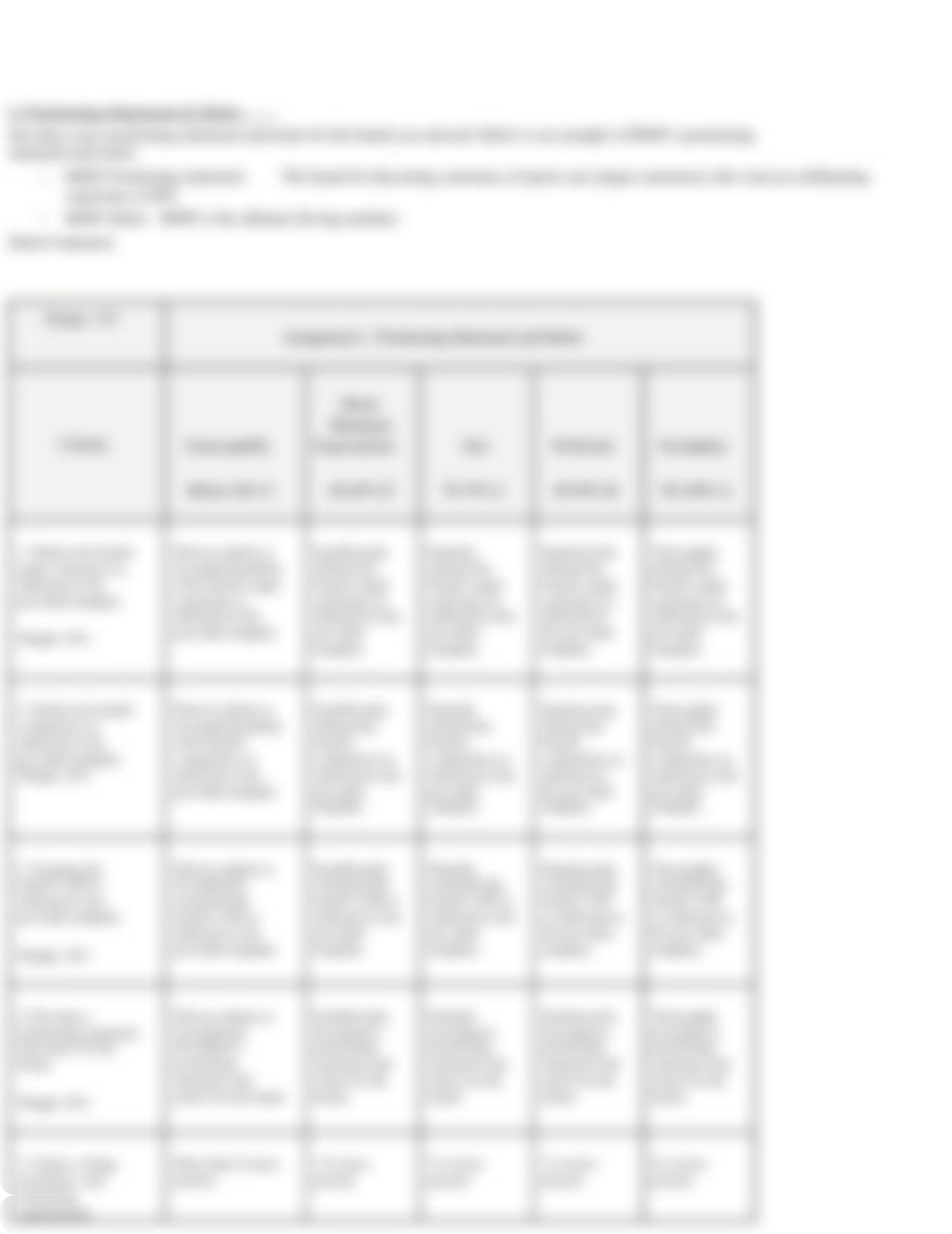 week_4-_mkt100_assignment1_template_dh92bzh44ra_page2