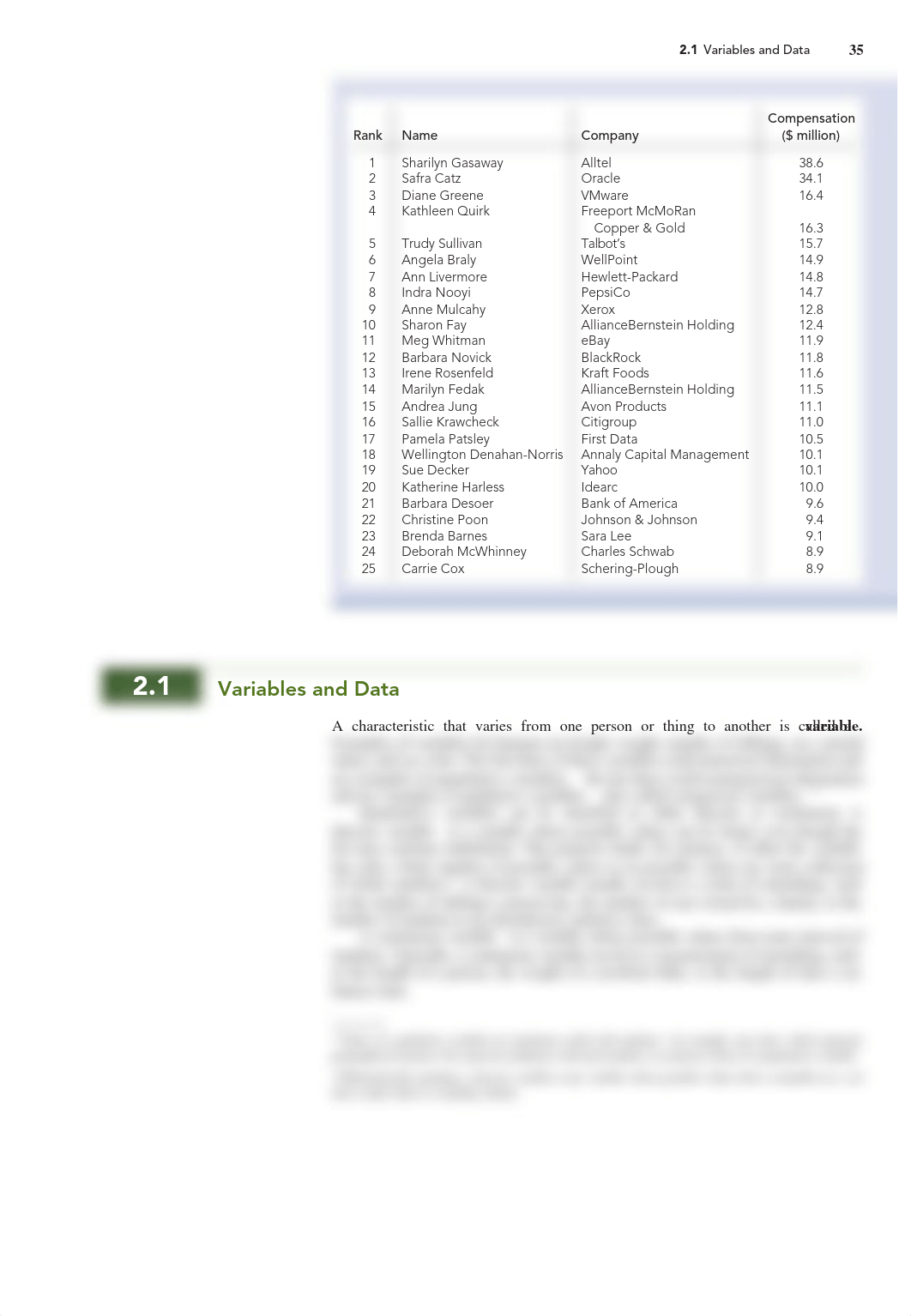 CHAPTER 2 Organizing Data_dh9ap83j8o2_page2