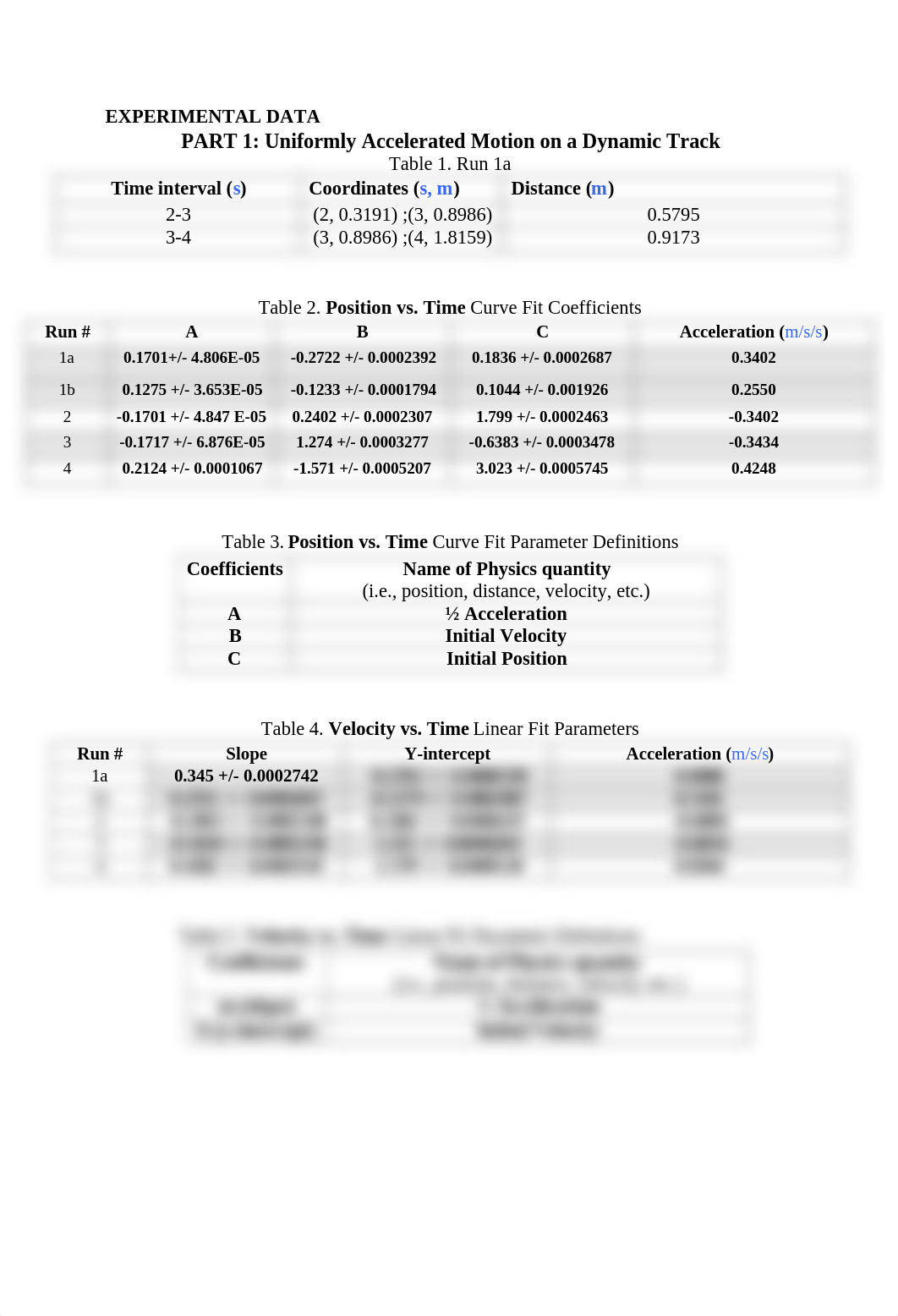 Uniformly Accelerated Linear Motion Lab Report.pdf_dh9dmedncci_page3