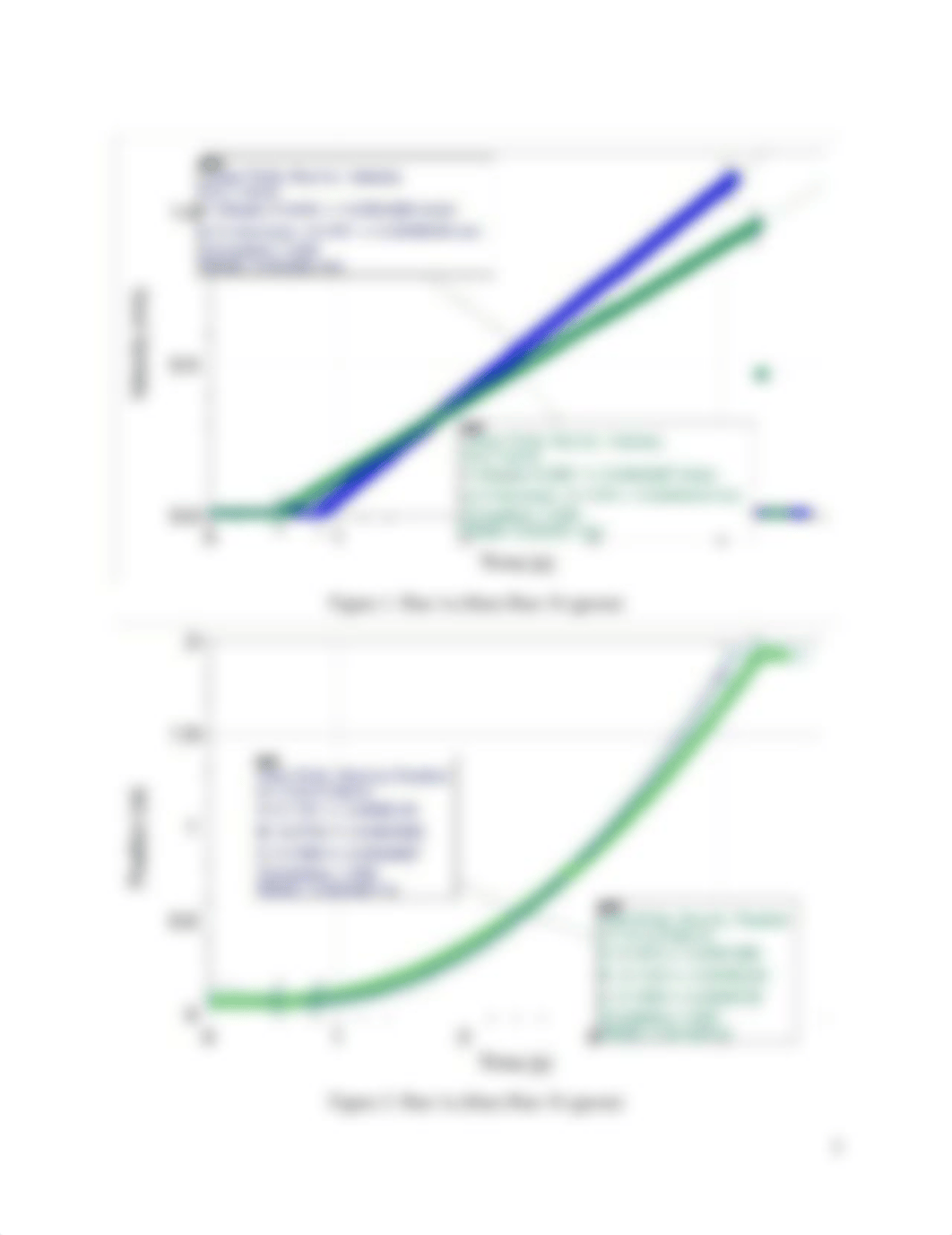 Uniformly Accelerated Linear Motion Lab Report.pdf_dh9dmedncci_page4