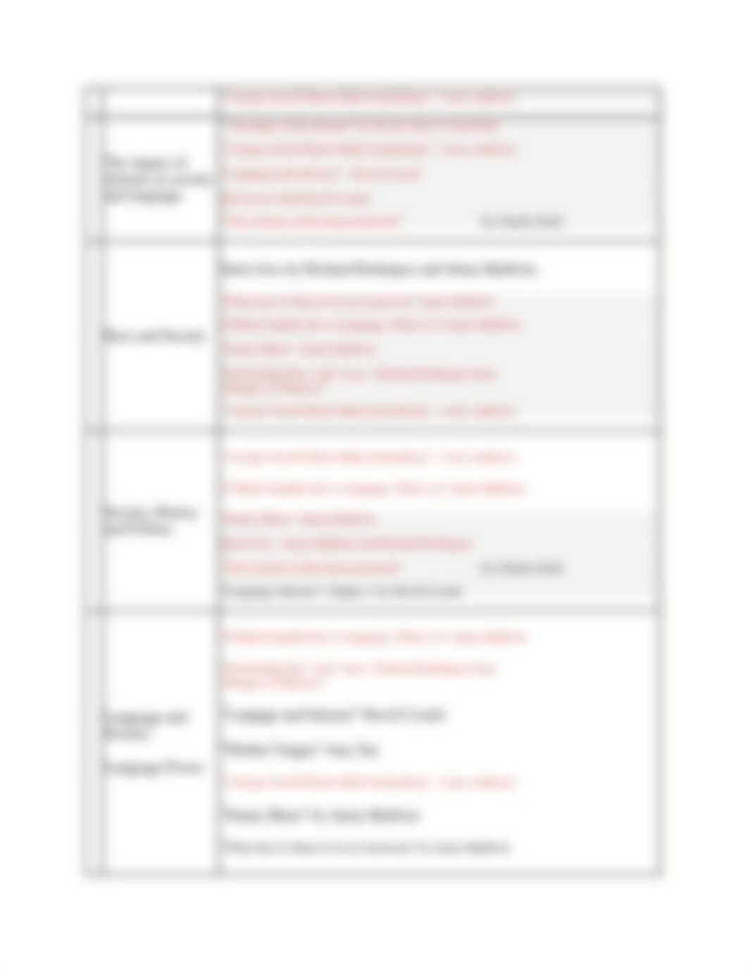 ENGL 205 Final Exam Chart.docx_dh9etnj47a1_page2