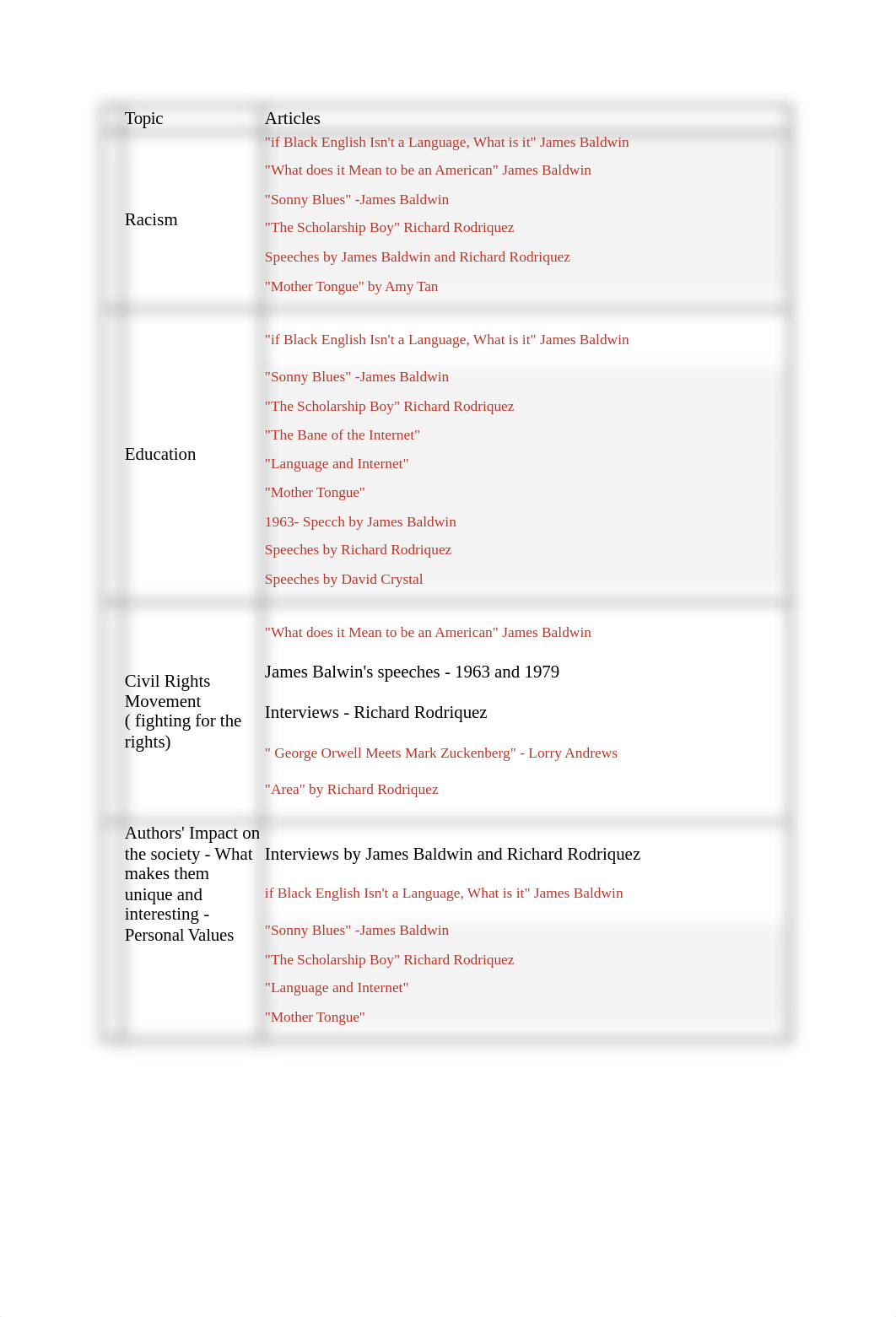 ENGL 205 Final Exam Chart.docx_dh9etnj47a1_page1