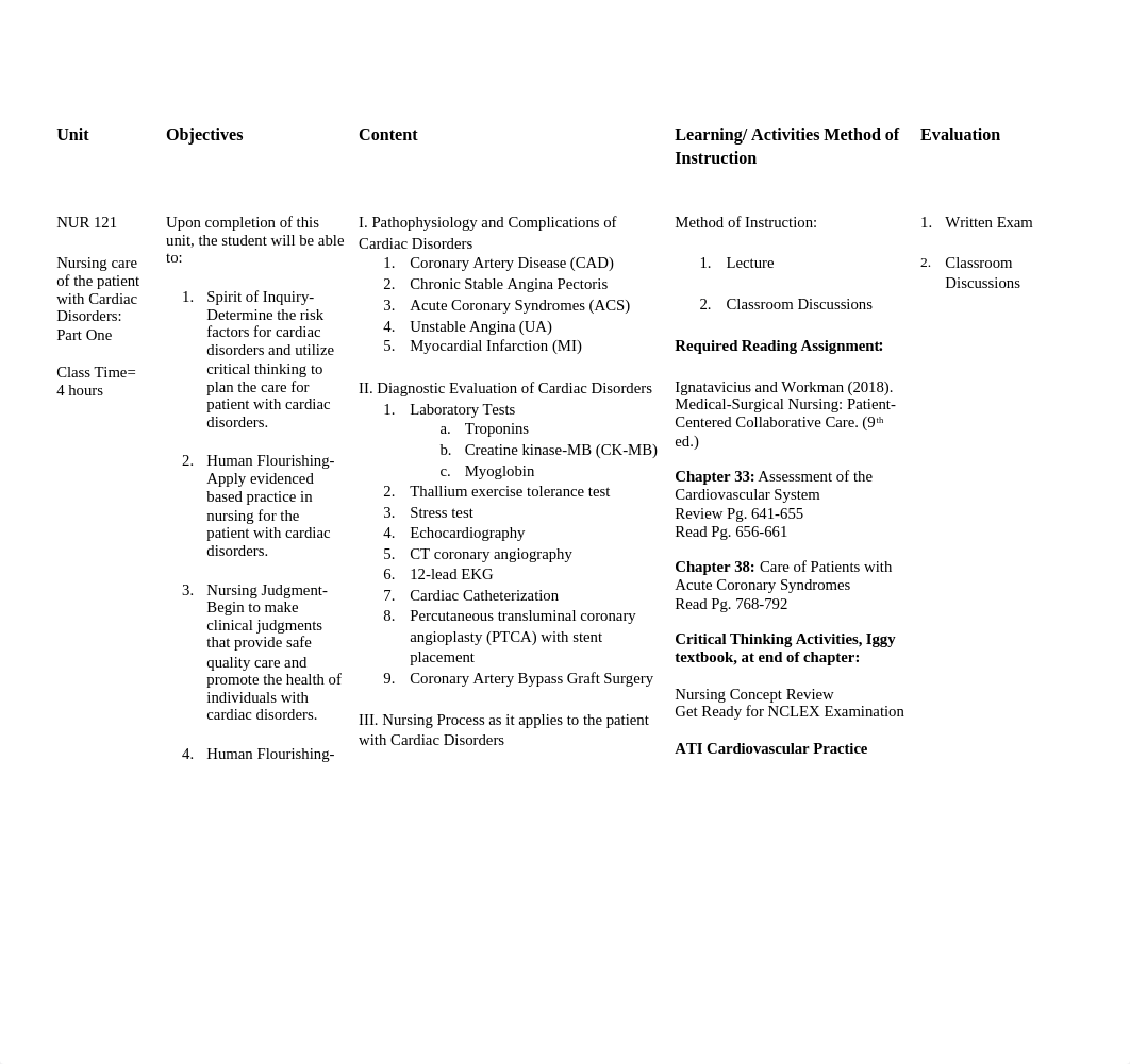 Cardiac Disorders Part One Template Fall 2021.docx_dh9ftun67rb_page1