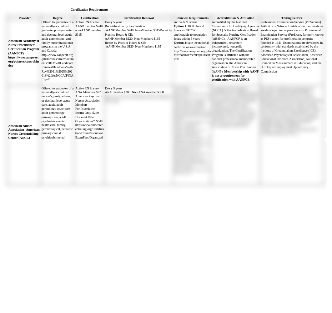 aanpaanccertrequirements (1).pdf_dh9n9whq4hw_page1