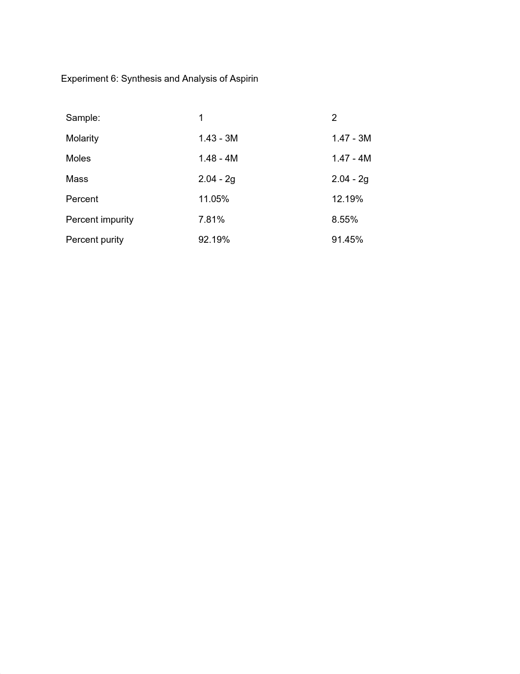 Experiment 6_ Synthesis and Analysis of Aspirin.pdf_dh9o1am3iig_page1