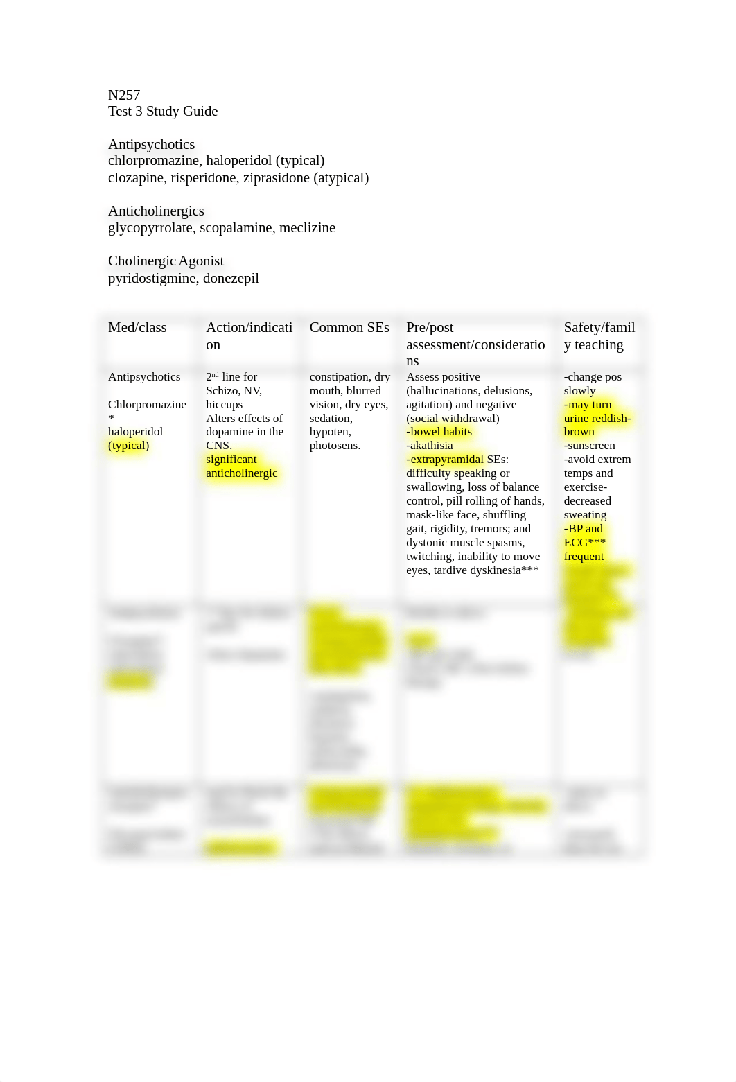 N257 Test 3 Study Guide.docx_dh9oirhb0ns_page1