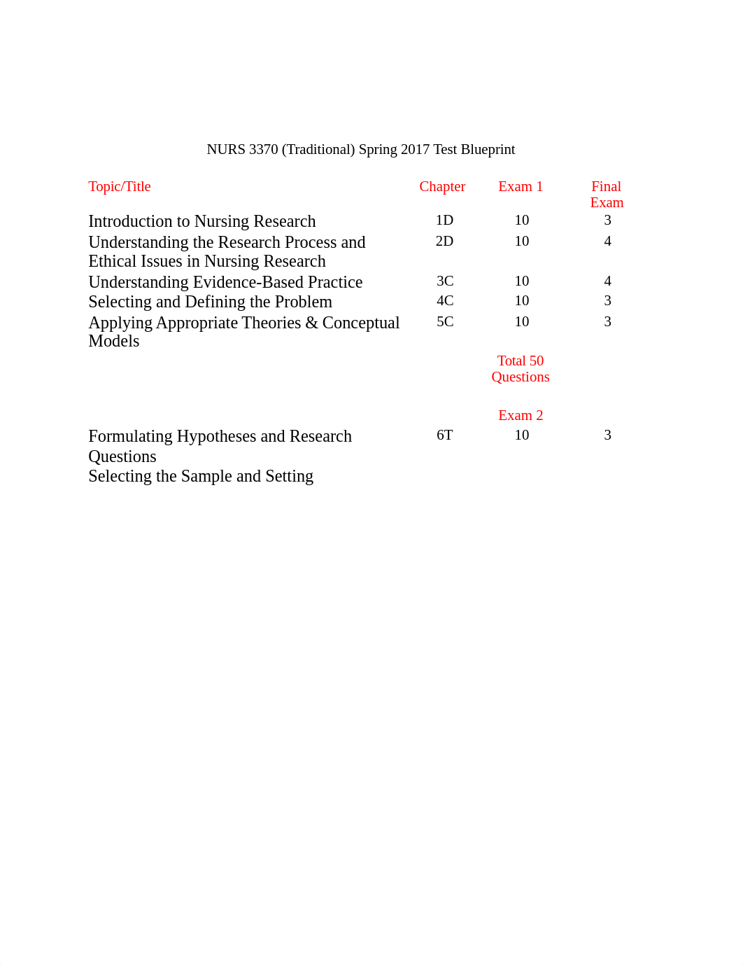 Exam Blueprint.docx_dh9q78v63ct_page1