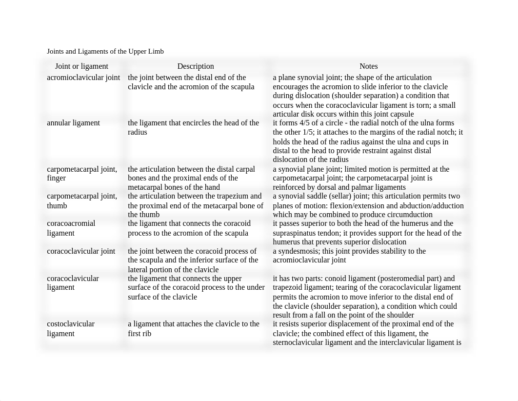 Joints and Ligaments of the Upper Limb_dh9ra0lrzdv_page1