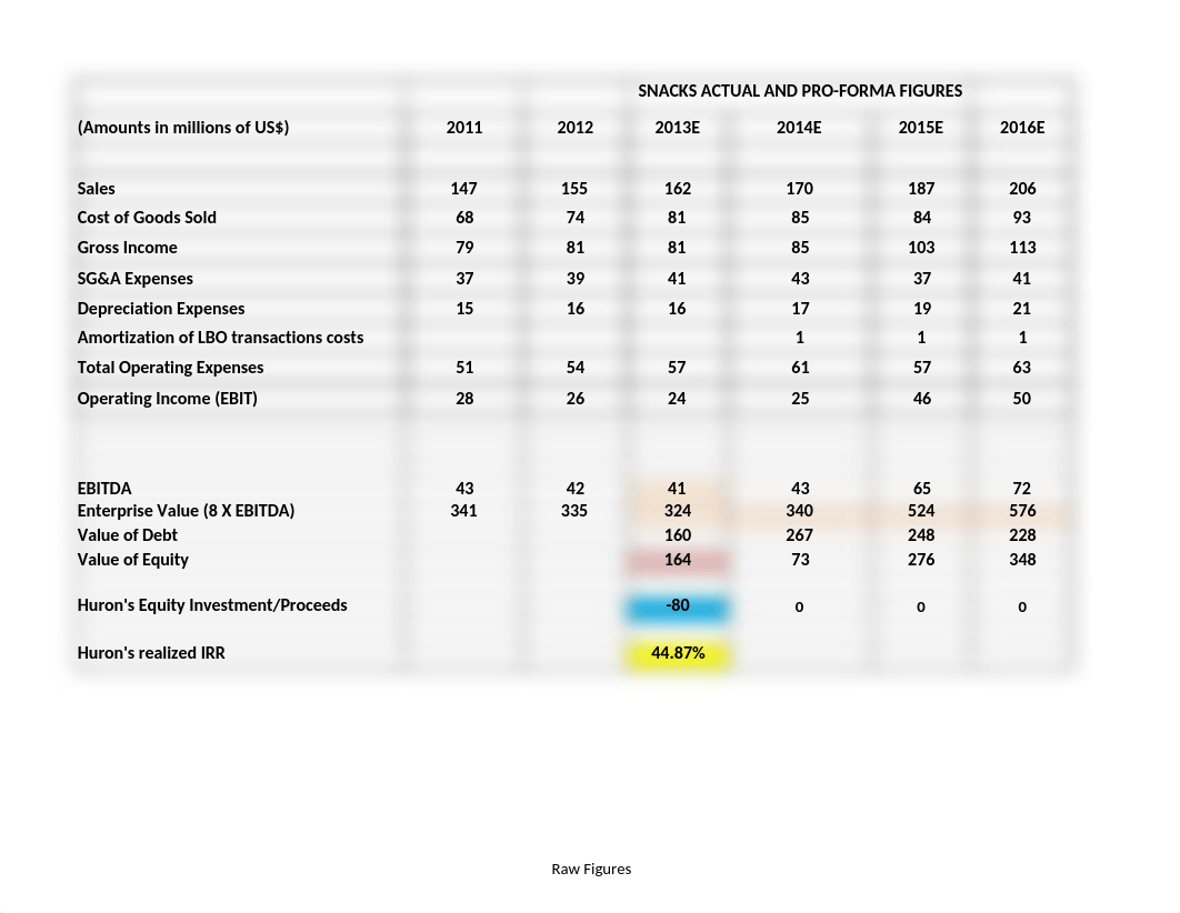 Solutions_Spreadsheet to Group Exercise_1 (LBO).xlsx_dh9scw0raou_page1