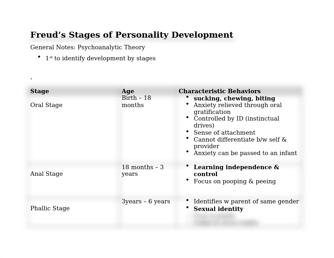 Freud's Stages Worksheet-1.docx_dh9zx2wiyzb_page1