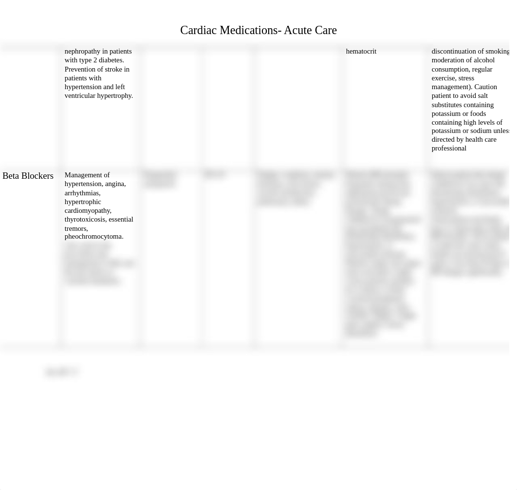 Cardiac Medication Grid (1).docx_dha4eu0cdr8_page2