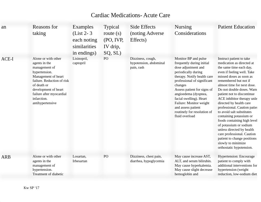 Cardiac Medication Grid (1).docx_dha4eu0cdr8_page1