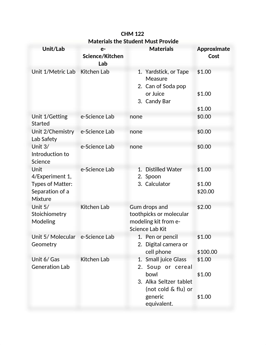 CHM 122 Student Supplied Material.docx_dha4fw9jqte_page1