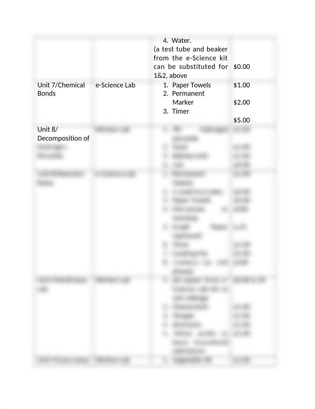 CHM 122 Student Supplied Material.docx_dha4fw9jqte_page2