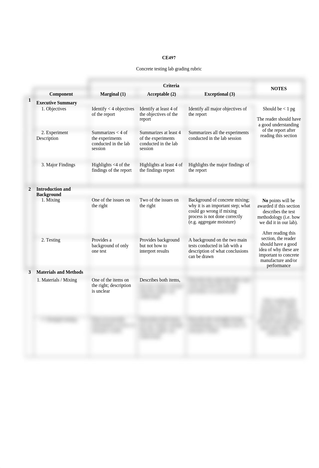 CE335 - Lab 12-13 - Concrete Mixing and Testing - Lab Report Rubric.pdf_dha6deeyrop_page1