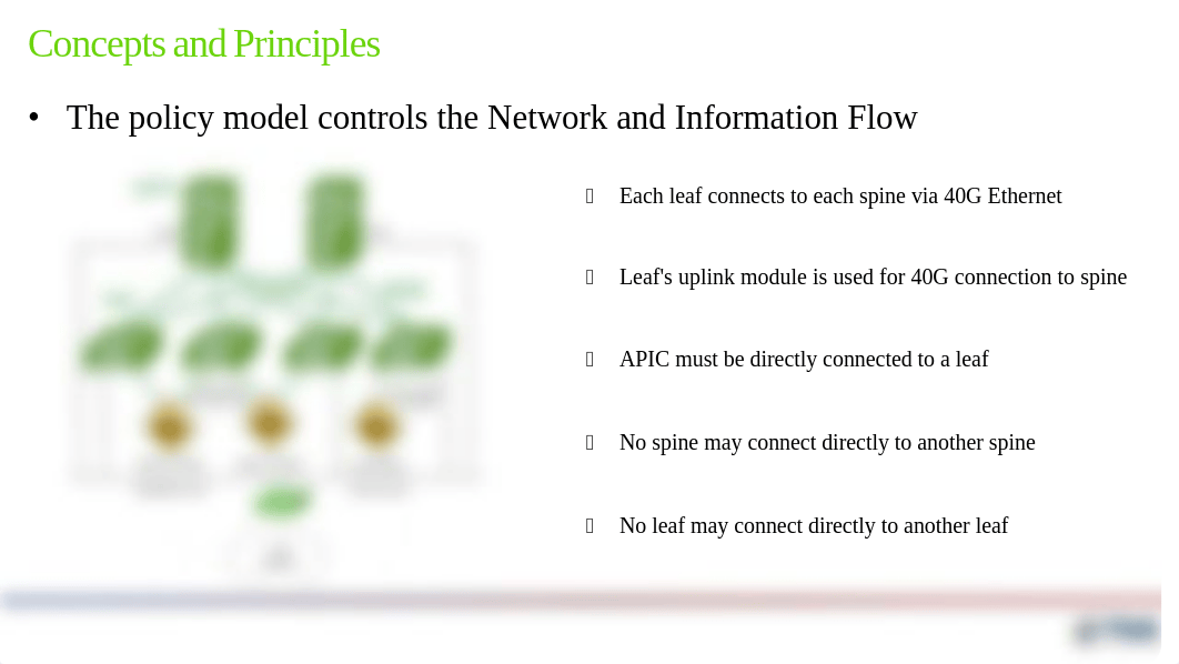 6.- The Cisco ACI Fabric Configuration.pdf_dha7xrvppjo_page2